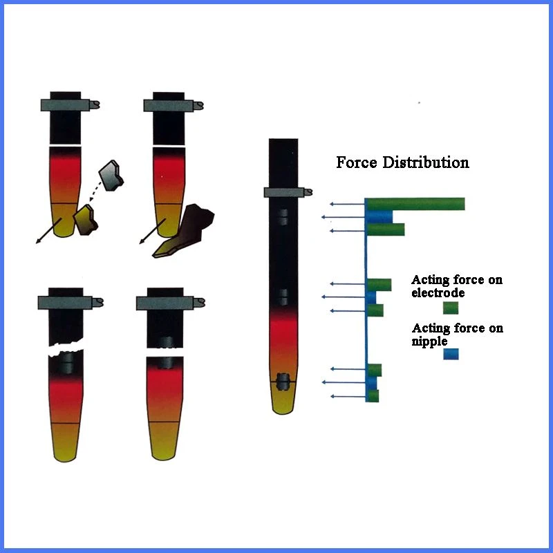force distribution