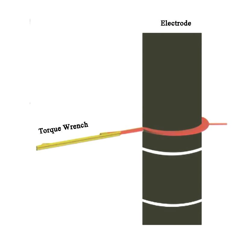 torque