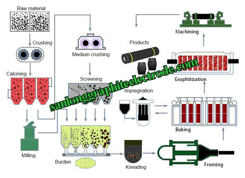 product-1-1 manufacturing process 2